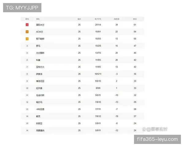 意甲最新积分榜:强队竞争激烈,争冠形势持续升温 意甲最新积分榜:强队竞争激烈,争冠形势持续升温