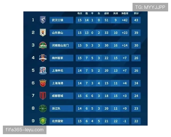 山东泰山强强对话表现波动，稳定性问题是否影响争冠形势