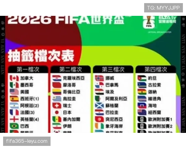 2026世界杯三国联合举办为何选择北美地区 2026世界杯三国联合举办为何选择北美地区